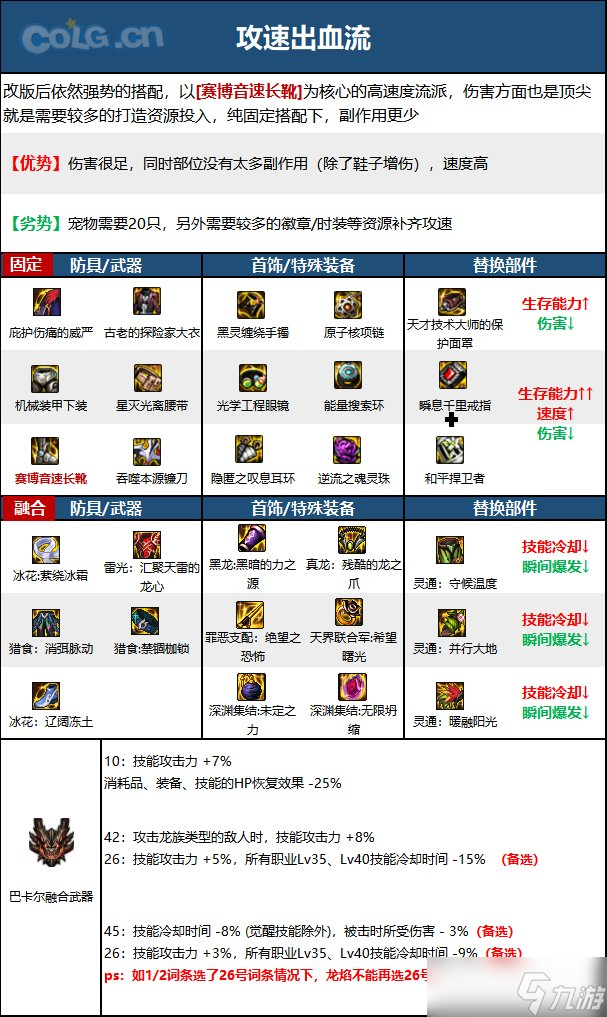 《DNF》神界版本除魔者职业技能加点分享