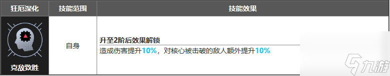 無(wú)期迷途卡斯洛專屬烙印是什么 卡斯洛角色測(cè)評(píng)