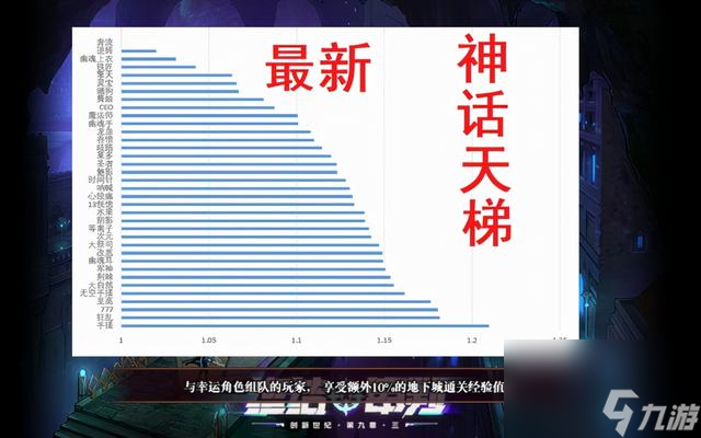 dnf神話裝備排名表分享（dnf強的神話裝備有哪些）「2023推薦」