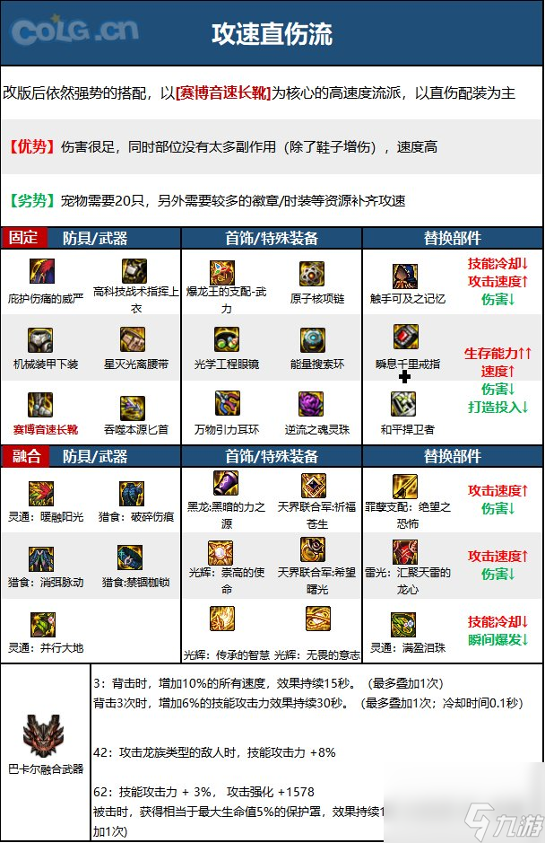DNF神界版本影舞者职业技能加点分享
