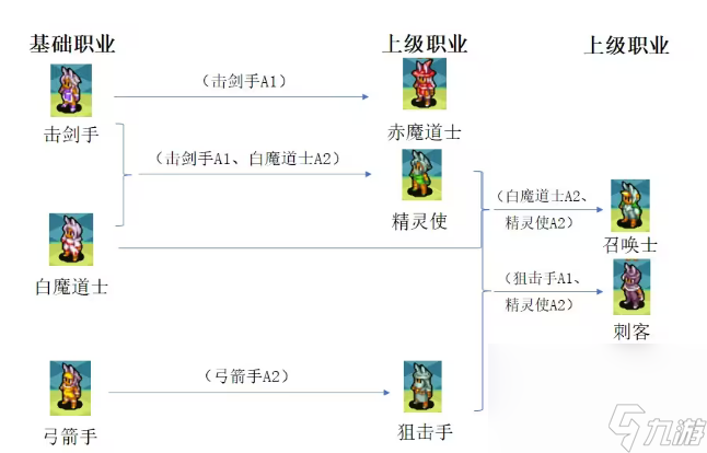 最终幻想3如何转职 最强转职指南