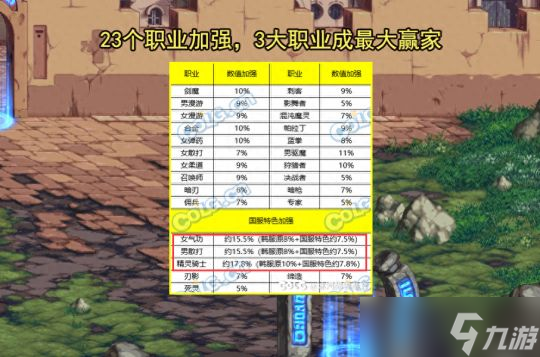 dnf12月职业平衡 2023年12月<a href=