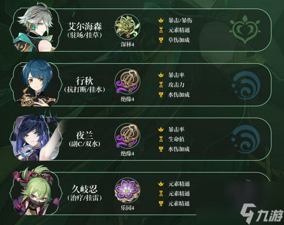 原神3.7艾爾海森怎么配隊(duì) 3.7艾爾海森配隊(duì)攻略