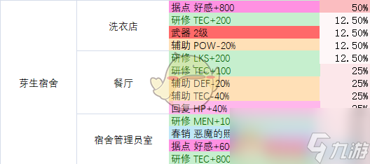 《多娜多娜一起来干坏事吧》全地图全道具获取指南