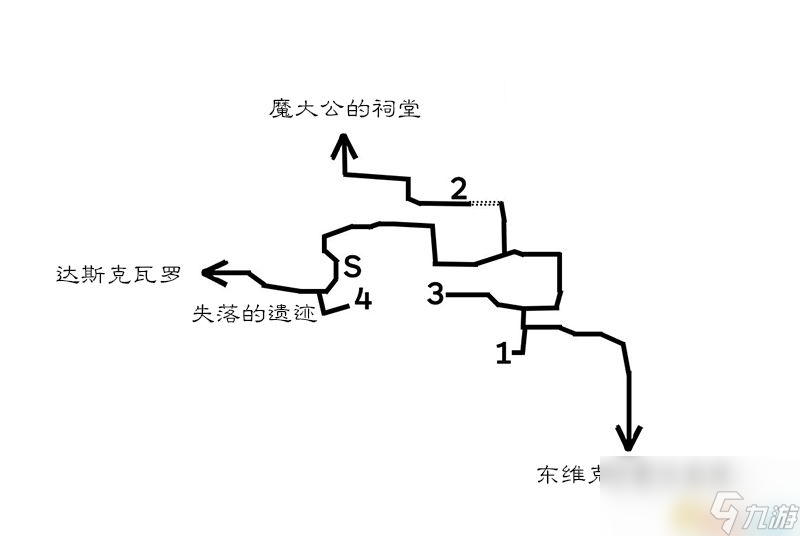 《歧路旅人/八方旅人》全隱藏職業(yè)祠堂位置 全隱藏職業(yè)boss打法