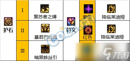 《DNF》神界版本黑夜术士职业技能加点分享