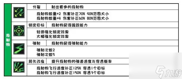 元气骑士前传所有羁绊效果介绍