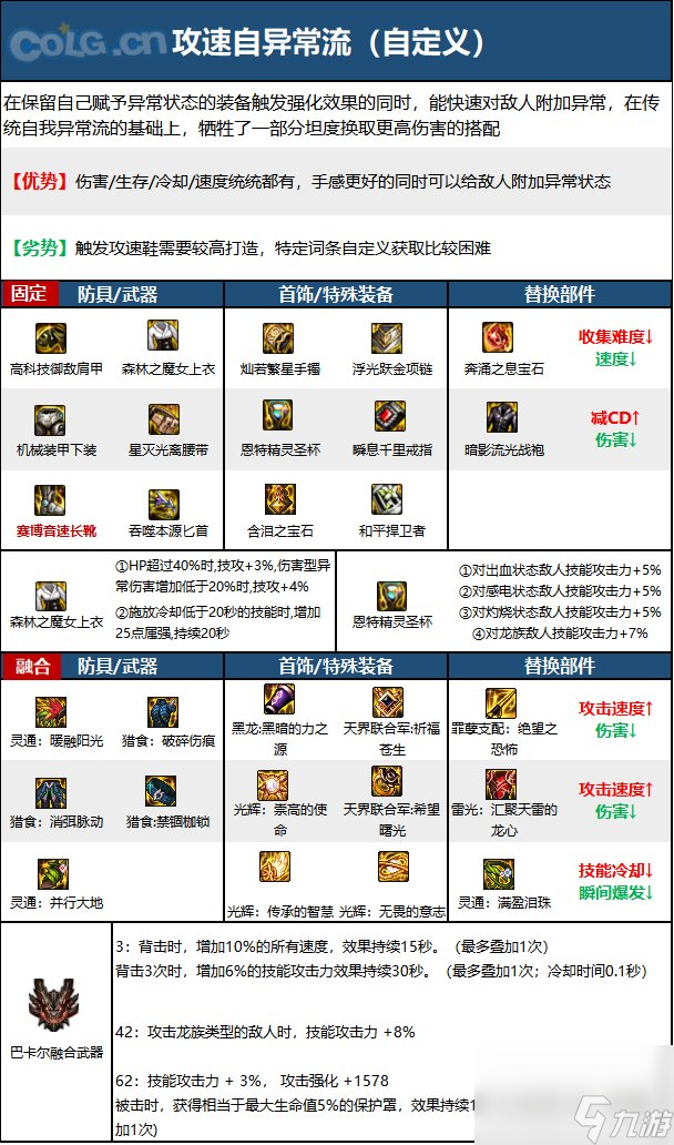 DNF神界版本影舞者职业技能加点分享