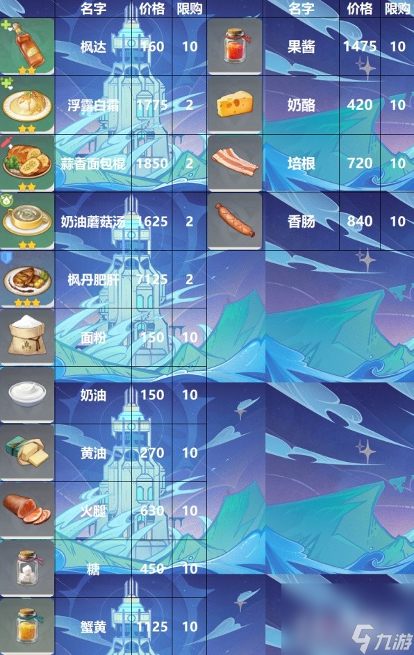 《原神》枫丹NPC商人位置及售卖物品一览