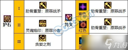 《DNF》神界版本除魔者职业技能加点分享