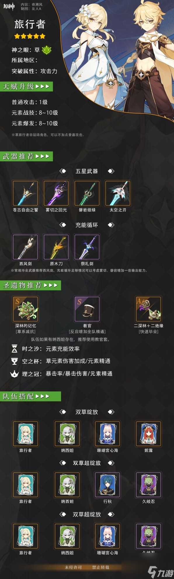 《原神》副C辅助一图流养成攻略 副C辅助各属性推荐