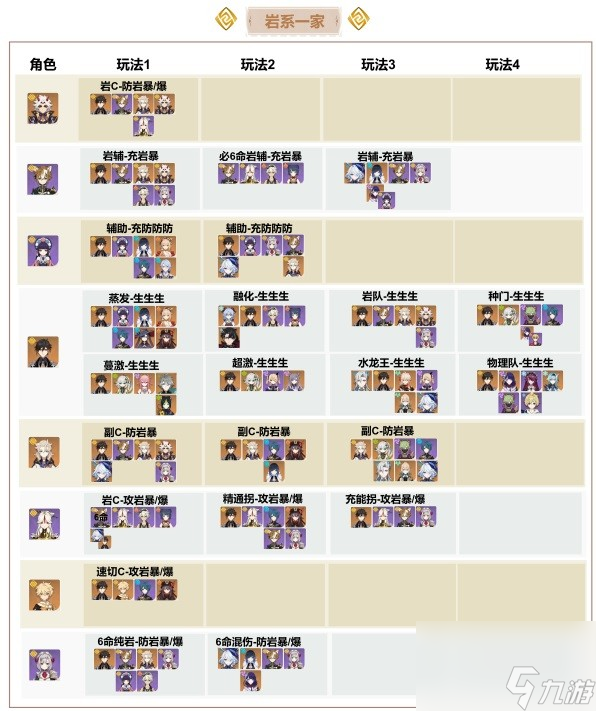 《原神》全角色配队一览 原神顶流队伍全展示