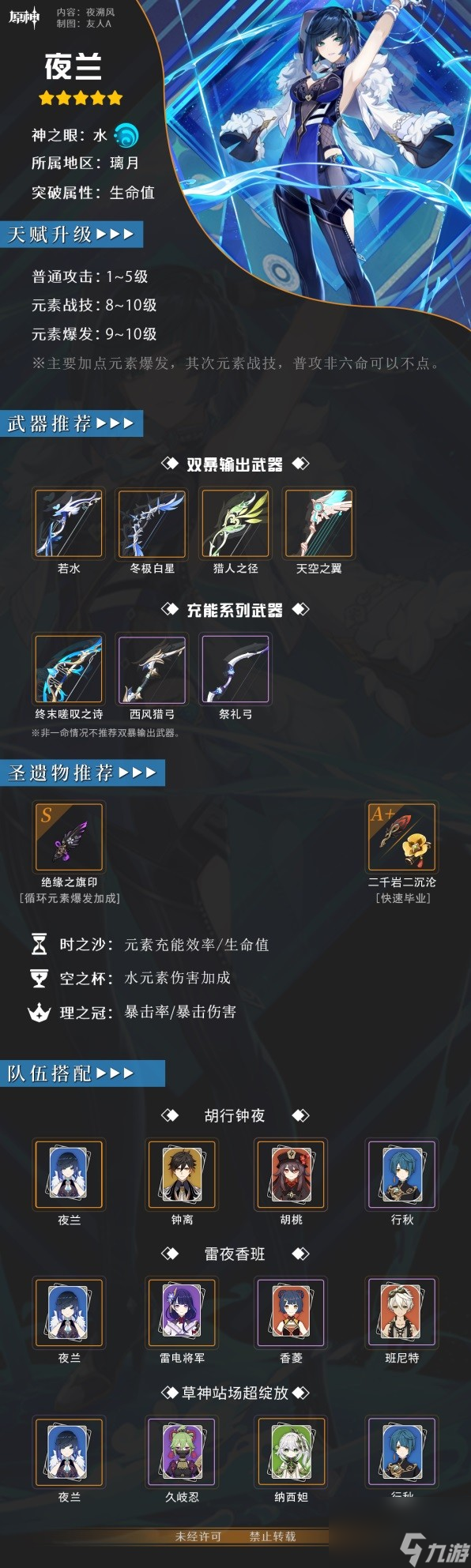 《原神》副C辅助一图流养成攻略 副C辅助各属性推荐