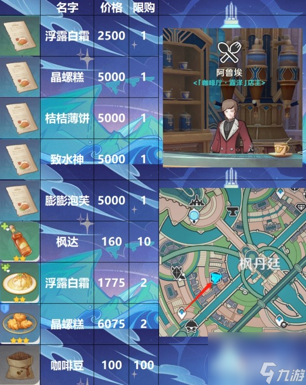 《原神》枫丹NPC商人位置及售卖物品一览