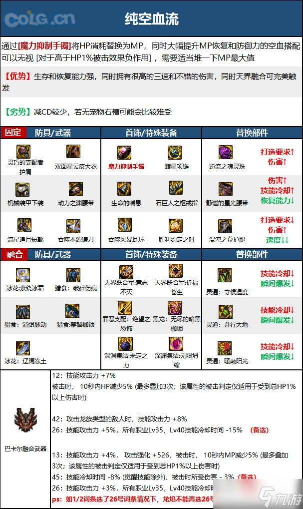 《DNF》神界版本除魔者职业技能加点分享