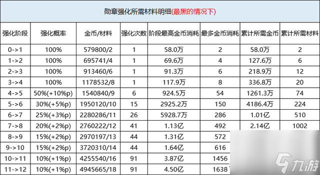 dnf強(qiáng)化12最穩(wěn)的技巧是什么（dnf強(qiáng)化12怎樣更容易）「已采納」