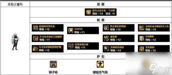 DNF女气功110级怎么组合最好装备 念帝110级毕业装备搭配攻略