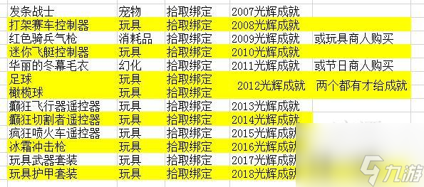 魔兽世界冬幕节全玩具收集指南（魔兽冬幕节奖励大汇总）