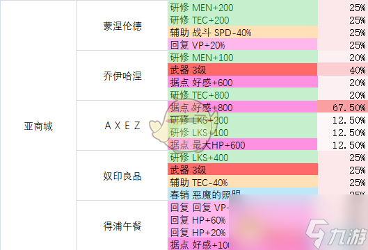 《多娜多娜一起来干坏事吧》全地图全道具获取指南