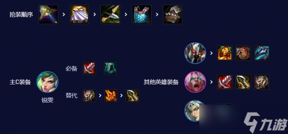 云顶之弈s10刀锋锐雯阵容怎么搭配