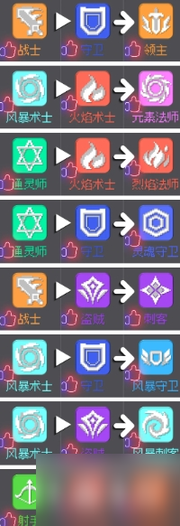 元气骑士前传开荒职业的合成方式一览 具体介绍