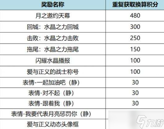 王者荣耀月之邀约个性祈愿活动怎么玩 王者荣耀月之邀约个性祈愿活动玩法介绍