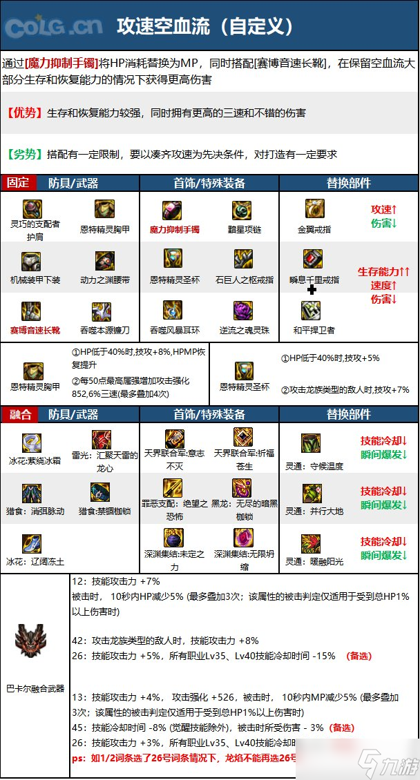 《DNF》神界版本除魔者职业技能加点分享