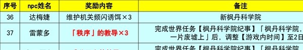 《原神》枫丹地区NPC对话奖励全收集攻略