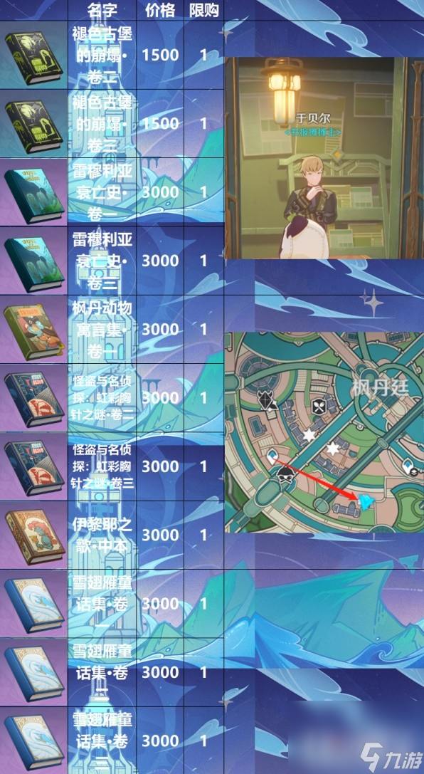 《原神》枫丹NPC商人位置及售卖物品一览