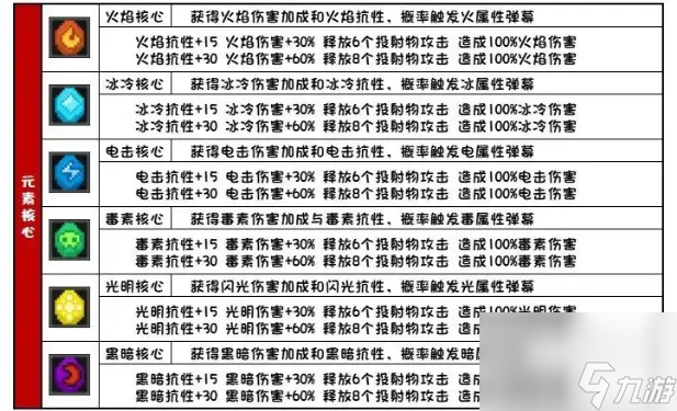 元气骑士前传所有羁绊效果介绍