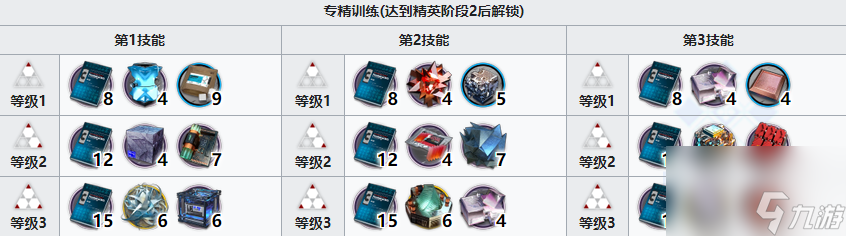 明日方舟重岳精二需要什么材料 重岳干员强化材料汇总