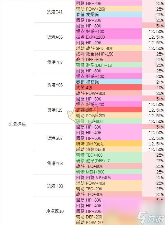 《多娜多娜一起来干坏事吧》全地图全道具获取指南