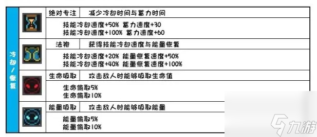 元气骑士前传所有羁绊效果介绍