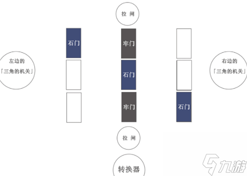 下面地牢华丽的宝箱获取方法 原神蛇心之地迷宫解密攻略