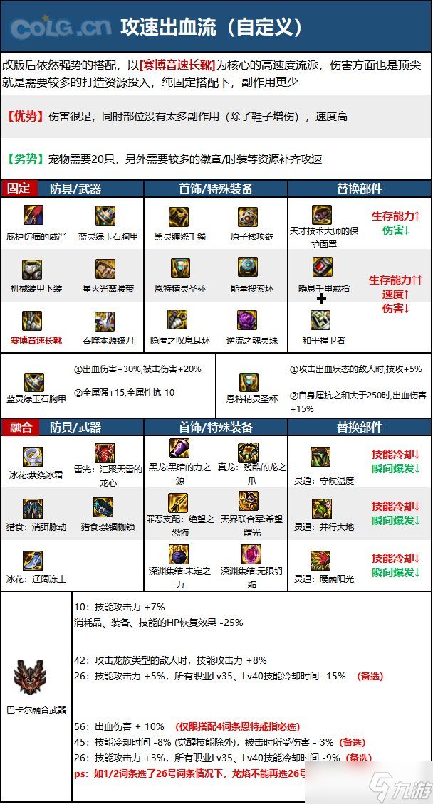 《DNF》神界版本除魔者职业技能加点分享