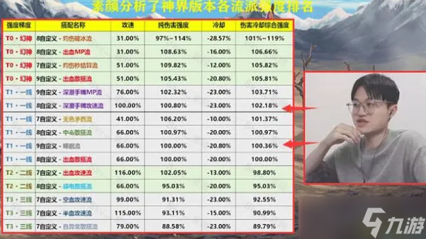 dnf神界版本什么流派最厉害 神界版本最强流派推荐[多图]