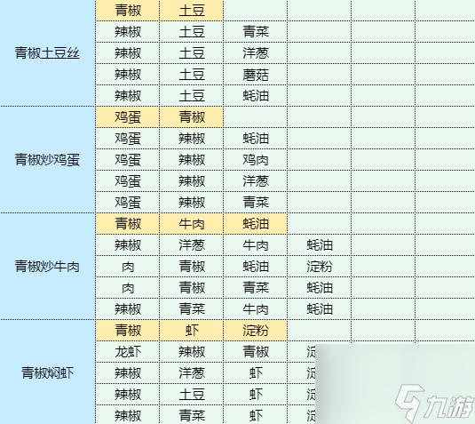 魔卡少女樱回忆钥匙蛋黄焗南瓜怎么做