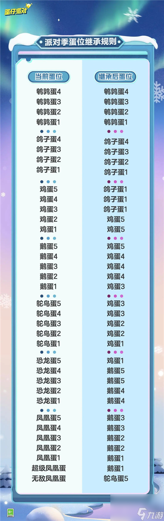 蛋仔派对段位继承规则改动是什么 蛋仔派对<a href=