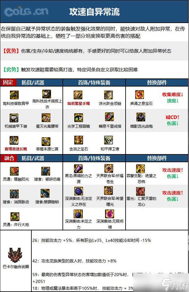 《DNF》神界版本除暗星职业技能加点分享