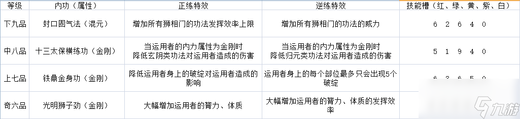 《太吾绘卷》全门派技能一览