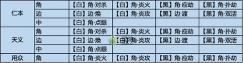 天涯明月刀手游雪衣PVP培养攻略
