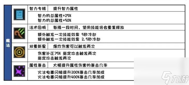 元气骑士前传所有羁绊效果介绍