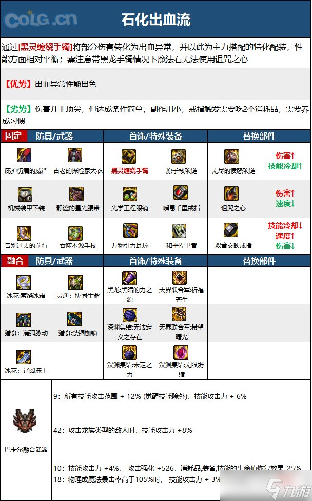 《DNF》神界版本黑夜术士职业技能加点分享
