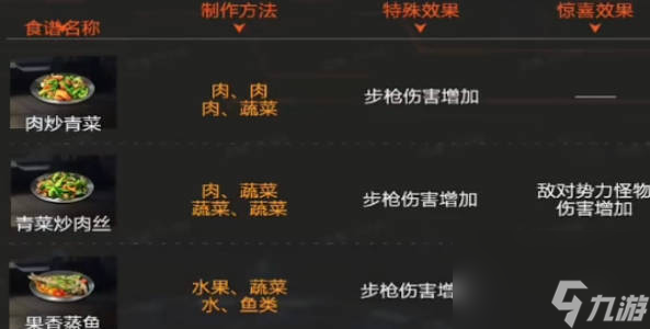 《星球重启》食物推荐 《星球重启》食物系统介绍