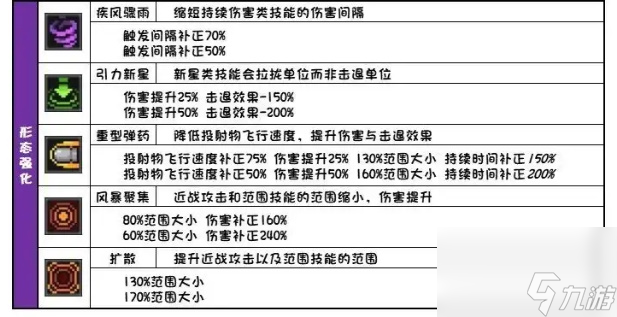 元气骑士前传所有羁绊效果介绍