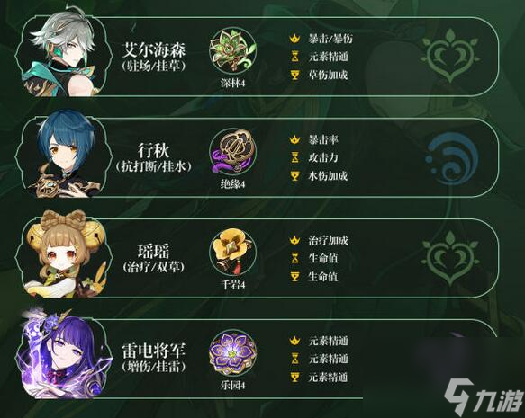 原神3.7艾爾海森怎么配隊(duì) 3.7艾爾海森配隊(duì)攻略