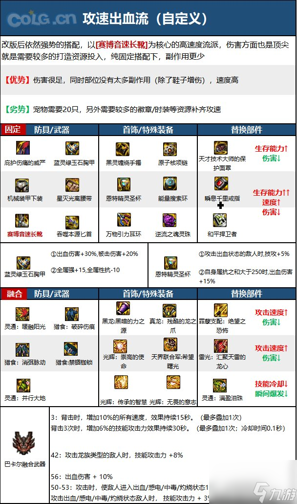DNF神界版本影舞者职业技能加点分享