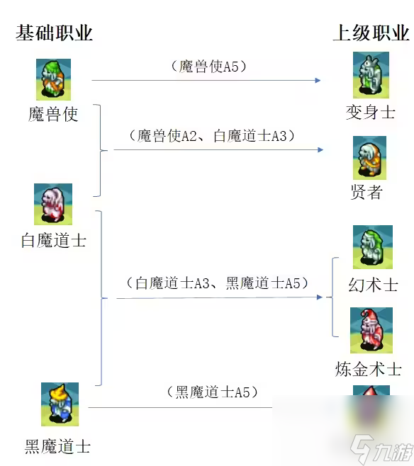 最終幻想3如何轉(zhuǎn)職 最強(qiáng)轉(zhuǎn)職指南