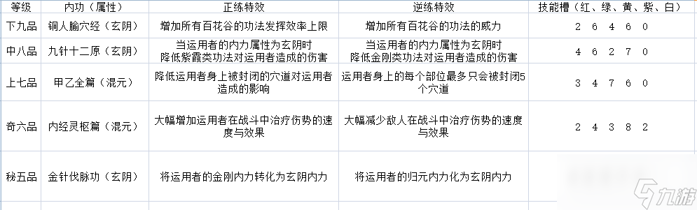 《太吾繪卷》全門派技能一覽