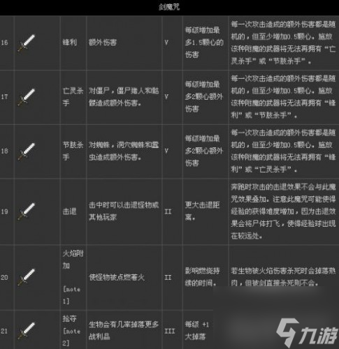 我的世界附魔有什么用？我的世界附魔作用和效果详解